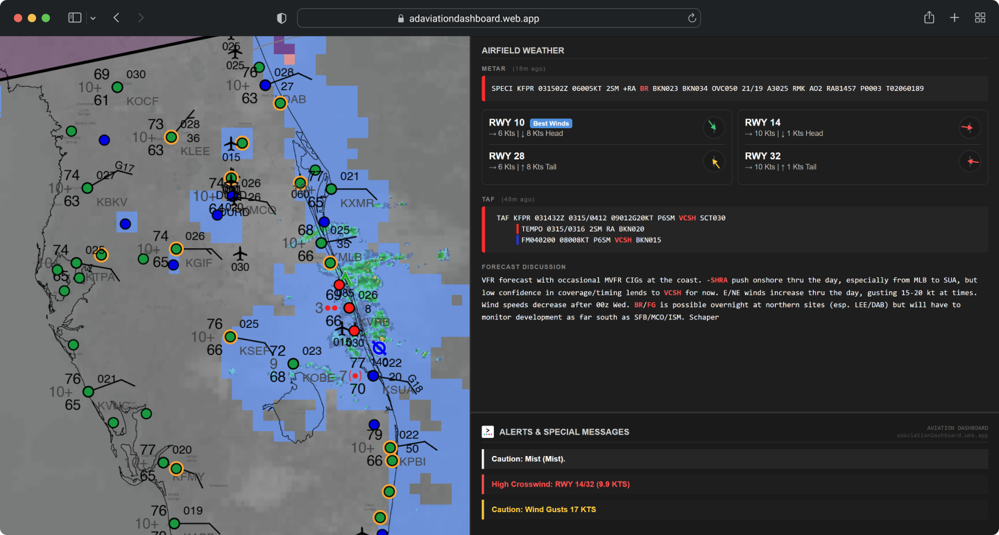 Aviation Dashboard Preview